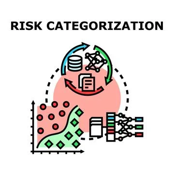 Risk categorization process using machine learning algorithm Illustration