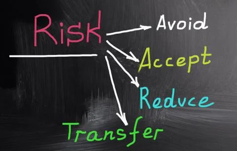 Risk concept Illustration