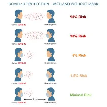 Risk of coronavirus infestations Stock Illustration