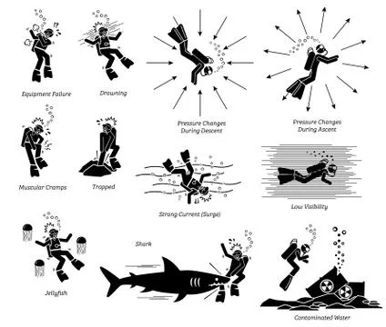 Risk, danger, and hazard of diving. Illustration pictogram depicts the potent Stock Illustration