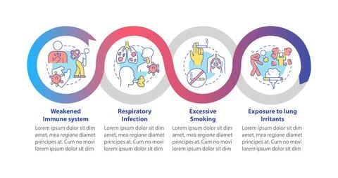Risk of developing pneumonia vector infographic template 스톡 일러스트