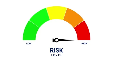 Risk level animated speedometer indicator pointing from low to high on 4k w.. Stock Footage 342743396