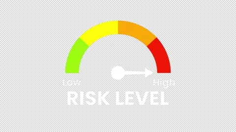 Risk Level Gauge Animation – Low to High Scale Indicator. Video stock 320110923