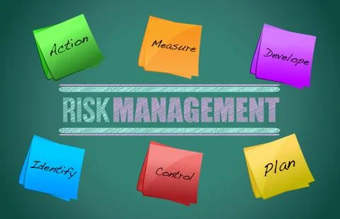 Risk management blackboard Illustration