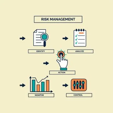 Risk Management Concept Illustrazione stock