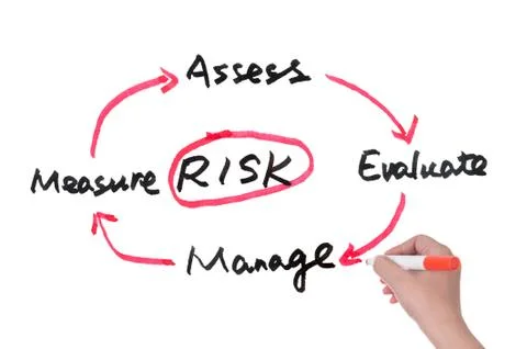 Risk management concept Stock Photos