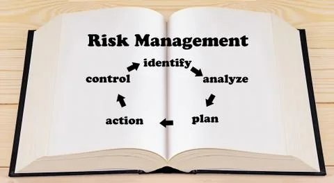 Risk Management Concept Stock Photos