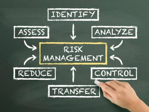Risk management flow chart drawn by hand Illustration