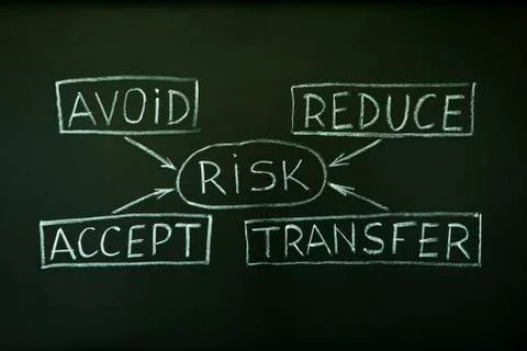 Risk management flow chart Stock Photos