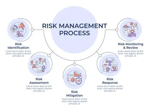 Risk management process circular diagram infographic Illustrazione stock