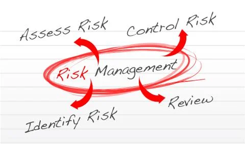 Risk management process diagram schema illustration design over white Illustration