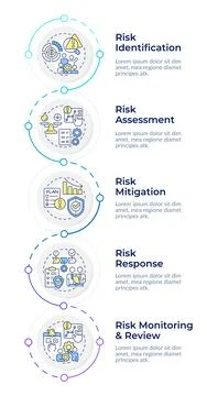 Risk management process infographic vertical sequence Stock Illustration