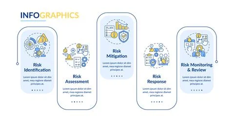 Risk management process rectangle infographic vector Illustrazione stock