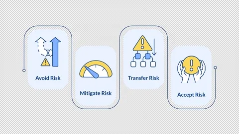 Risk management rectangular steps infographic animation Stock Footage 312205774