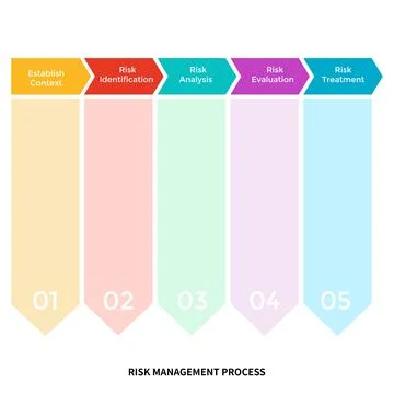 Risk management Risk management process template diagram-18 스톡 일러스트