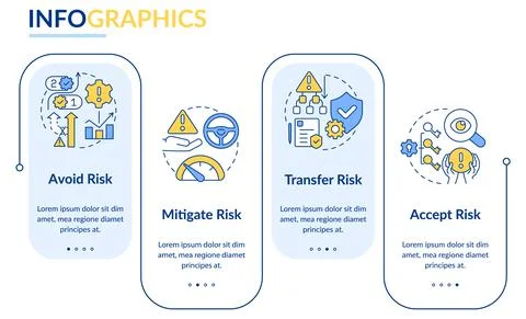 Risk management steps rectangle infographic template イラスト素材