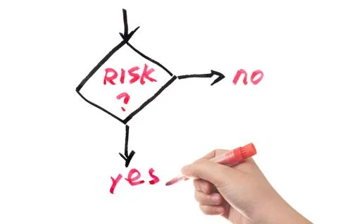 Risk management work flow Stock Photos