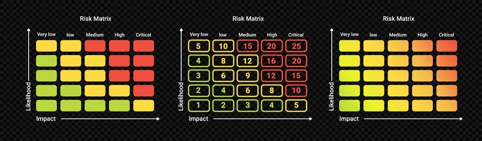Risk matrix analysis chart. Strategy infographics for assessing data strategy Illustrazione stock