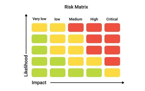 Risk matrix chart. Infographics for assessing data strategy Stock Illustration