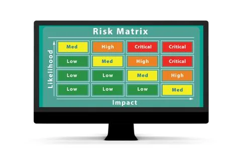 Risk Matrix concept with impact and likelihood - 3d rendering Illustration