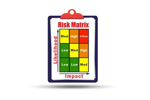 Risk Matrix concept with impact and likelihood - 3d rendering Illustrazione stock