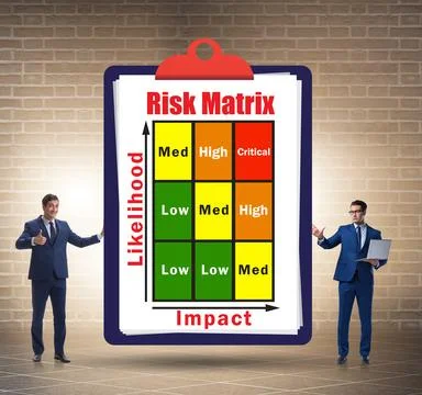 Risk Matrix concept with impact and likelihood Stock Photos