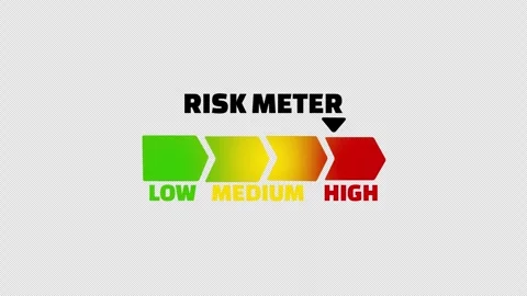 Risk meter on white for low medium and high scale Stock Footage 339254471