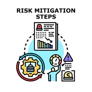 Risk mitigation steps managing business financial threats Stock-Illustration