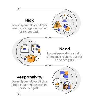 Risk need responsivity model infographic vertical sequence 스톡 일러스트