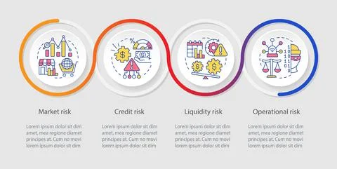 Risk types loop infographic template 스톡 일러스트
