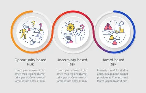 Risks categorization loop infographic template Illustrazione stock