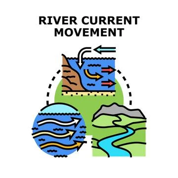 River current movement scientific diagram presenting dynamics Stock Illustration