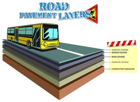 Road components Illustrazione stock