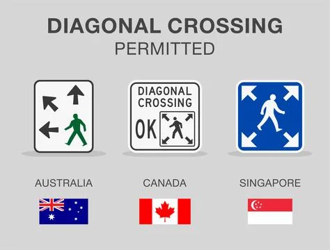 Road sign types. "Diagonal crossing permitted" traffic sign in different countri Stock Illustration