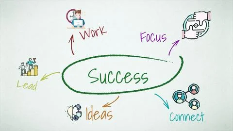 Road to success concept loopable animation. Elements of success. Animatiom on Illustrazione stock