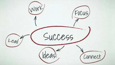 Road to success concept loopable animation. Elements of success. Animatiom on Illustrazione stock