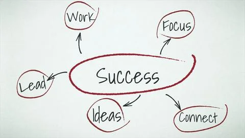 Road to success concept loopable animation. Elements of success. Animatiom on Stock Illustration