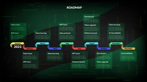 Roadmap with colored arrows and sections on dark green background. Infographic Stock-Illustration