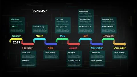 Roadmap with colored arrows and sections on dark background. Stock Illustration