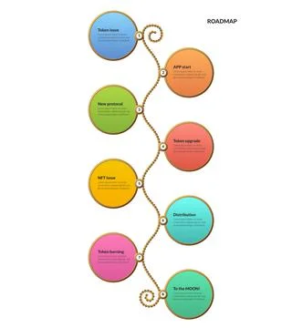 Roadmap with colorful circles with copy space on twisted rope on white Stock Illustration