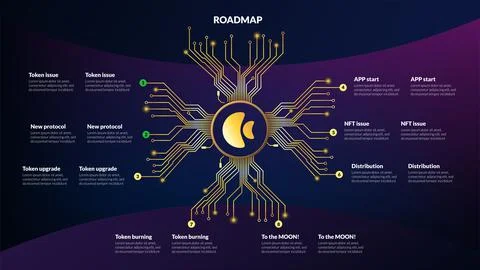 Roadmap for cryptocurrency or digital technology site on violet background. Stock Illustration