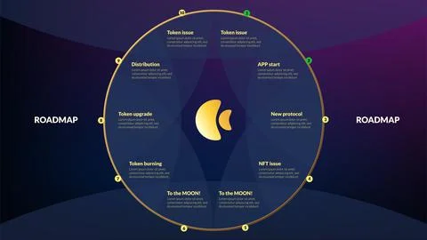 Roadmap with golden ring in center with sections for numbered copy space Stock Illustration