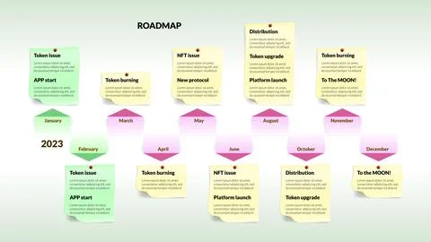 Roadmap with red arrows and yellow stickers with curled corner Stock Illustration