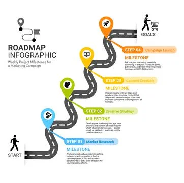 Roadmap timeline management templates background Illustrazione stock