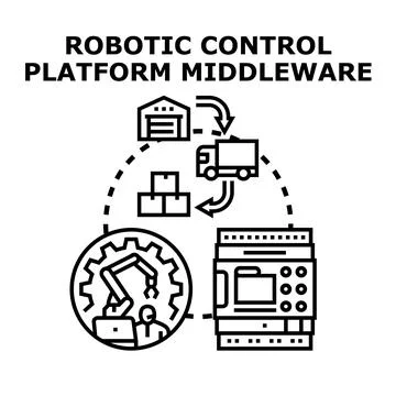 Robotic control platform middleware integrating automatic systems Stock Illustration