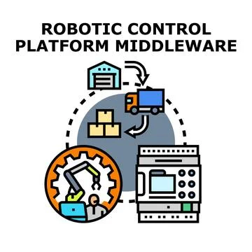 Robotic control platform middleware integrating automatic systems Illustrazione stock
