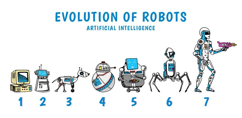 Robots and technology evolution. Stages Development of androids. Artificial Stock Illustration