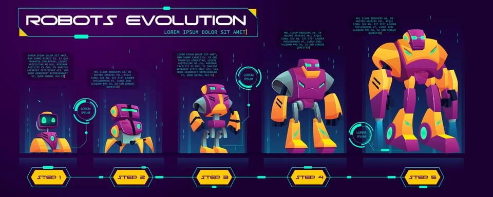 Robots evolution time line cartoon vector banner 库存插图