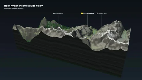 Rock avalanche side valley debris 3d terrain explainer loop Video stock 344011157