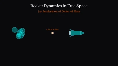 Rocket dynamics in free space Stock Footage 335190663